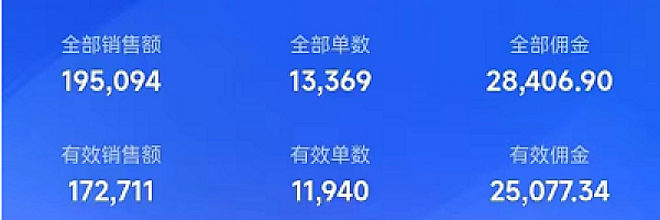 日不落直播带货,招募中,听话照做必出单